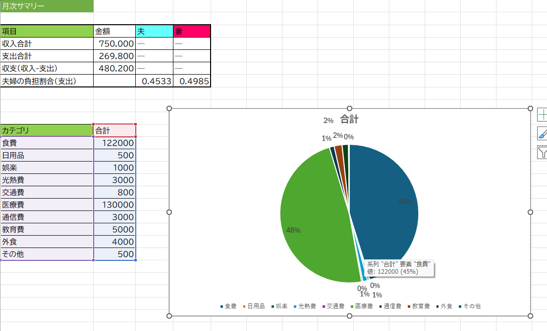 【Excel家計簿】夫婦の家計管理｜支出分担・共同費を自動計算する方法